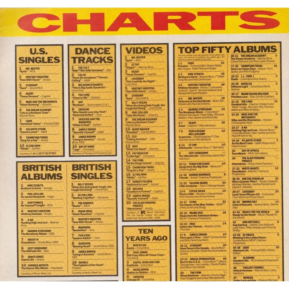 Vintage 1986 Rolling Stone Charts August 10 1986 Whitney Houston Mr. Mister